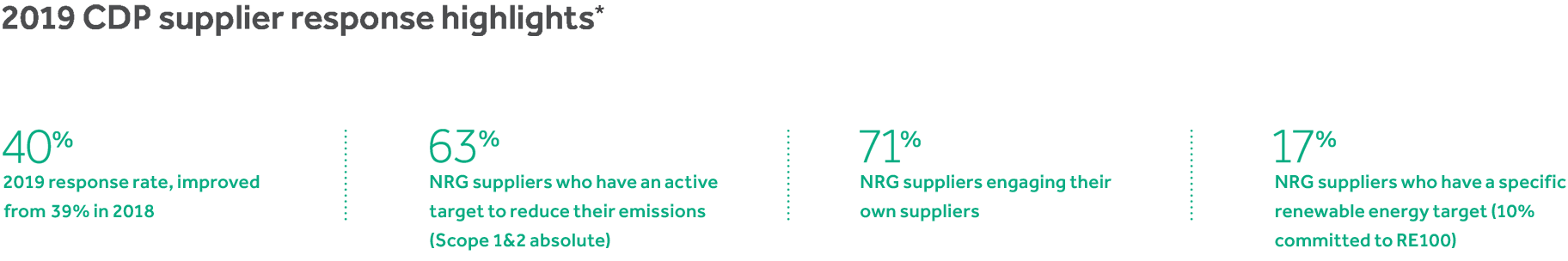 Sustainability Progress Nrg Energy