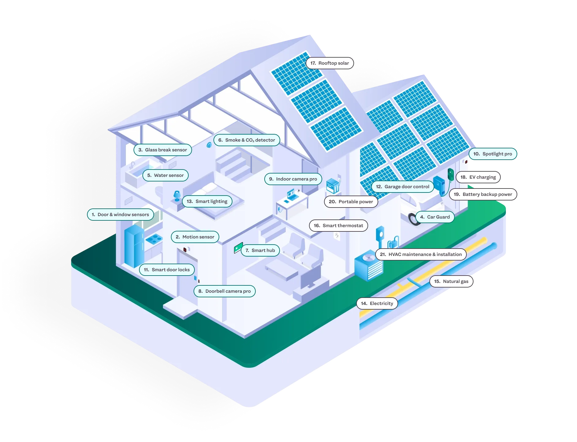 smart home diagram static illustrated.