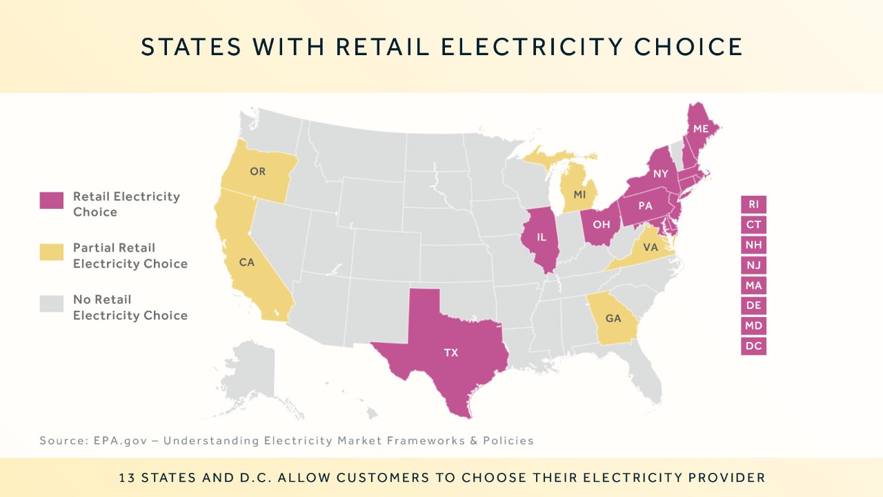 map of US showing states with full, partial, or no retail electricity choice in different colors.